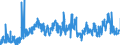 CN 39159011 /Exports /Unit = Prices (Euro/ton) /Partner: Belgium /Reporter: Eur27_2020 /39159011:Waste, Parings and Scrap, of Polymers of Propylene