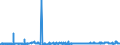 CN 39159011 /Exports /Unit = Prices (Euro/ton) /Partner: Sweden /Reporter: Eur27_2020 /39159011:Waste, Parings and Scrap, of Polymers of Propylene