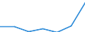 CN 39159011 /Exports /Unit = Prices (Euro/ton) /Partner: Switzerland /Reporter: Eur27 /39159011:Waste, Parings and Scrap, of Polymers of Propylene