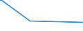 CN 39159011 /Exports /Unit = Prices (Euro/ton) /Partner: Liechtenstein /Reporter: Eur27_2020 /39159011:Waste, Parings and Scrap, of Polymers of Propylene