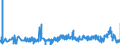 CN 39159011 /Exports /Unit = Prices (Euro/ton) /Partner: Austria /Reporter: Eur27_2020 /39159011:Waste, Parings and Scrap, of Polymers of Propylene