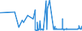 CN 39159011 /Exports /Unit = Prices (Euro/ton) /Partner: Malta /Reporter: Eur27_2020 /39159011:Waste, Parings and Scrap, of Polymers of Propylene