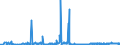 CN 39159011 /Exports /Unit = Prices (Euro/ton) /Partner: Czech Rep. /Reporter: Eur27_2020 /39159011:Waste, Parings and Scrap, of Polymers of Propylene