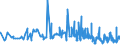 CN 39159011 /Exports /Unit = Prices (Euro/ton) /Partner: Bulgaria /Reporter: Eur27_2020 /39159011:Waste, Parings and Scrap, of Polymers of Propylene