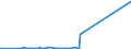 CN 39159011 /Exports /Unit = Prices (Euro/ton) /Partner: Belarus /Reporter: Eur27_2020 /39159011:Waste, Parings and Scrap, of Polymers of Propylene