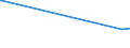 CN 39159011 /Exports /Unit = Prices (Euro/ton) /Partner: Kyrghistan /Reporter: Eur27_2020 /39159011:Waste, Parings and Scrap, of Polymers of Propylene