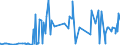 CN 39159011 /Exports /Unit = Prices (Euro/ton) /Partner: Algeria /Reporter: European Union /39159011:Waste, Parings and Scrap, of Polymers of Propylene