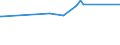 CN 39159011 /Exports /Unit = Prices (Euro/ton) /Partner: Kenya /Reporter: Eur27_2020 /39159011:Waste, Parings and Scrap, of Polymers of Propylene