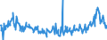 CN 39159080 /Exports /Unit = Prices (Euro/ton) /Partner: France /Reporter: Eur27_2020 /39159080:Waste, Parings and Scrap, of Plastics (Excl. That of Polymers of Ethylene, Styrene, Vinyl Chloride and Propylene)