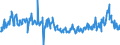 CN 39159080 /Exports /Unit = Prices (Euro/ton) /Partner: Netherlands /Reporter: Eur27_2020 /39159080:Waste, Parings and Scrap, of Plastics (Excl. That of Polymers of Ethylene, Styrene, Vinyl Chloride and Propylene)