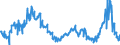 KN 39159080 /Exporte /Einheit = Preise (Euro/Tonne) /Partnerland: Spanien /Meldeland: Eur27_2020 /39159080:Abfälle, Schnitzel und Bruch von Kunststoffen (Ausg. Polymere des Ethylens, des Styrols, des Vinylchlorids und des Propylens)