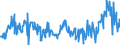 KN 39159080 /Exporte /Einheit = Preise (Euro/Tonne) /Partnerland: Belgien /Meldeland: Eur27_2020 /39159080:Abfälle, Schnitzel und Bruch von Kunststoffen (Ausg. Polymere des Ethylens, des Styrols, des Vinylchlorids und des Propylens)