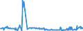 KN 39159080 /Exporte /Einheit = Preise (Euro/Tonne) /Partnerland: Luxemburg /Meldeland: Eur27_2020 /39159080:Abfälle, Schnitzel und Bruch von Kunststoffen (Ausg. Polymere des Ethylens, des Styrols, des Vinylchlorids und des Propylens)