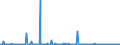 KN 39159080 /Exporte /Einheit = Preise (Euro/Tonne) /Partnerland: Norwegen /Meldeland: Eur27_2020 /39159080:Abfälle, Schnitzel und Bruch von Kunststoffen (Ausg. Polymere des Ethylens, des Styrols, des Vinylchlorids und des Propylens)