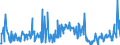 CN 39159080 /Exports /Unit = Prices (Euro/ton) /Partner: Sweden /Reporter: Eur27_2020 /39159080:Waste, Parings and Scrap, of Plastics (Excl. That of Polymers of Ethylene, Styrene, Vinyl Chloride and Propylene)