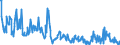 KN 39159080 /Exporte /Einheit = Preise (Euro/Tonne) /Partnerland: Schweiz /Meldeland: Eur27_2020 /39159080:Abfälle, Schnitzel und Bruch von Kunststoffen (Ausg. Polymere des Ethylens, des Styrols, des Vinylchlorids und des Propylens)