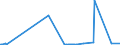 CN 39159080 /Exports /Unit = Prices (Euro/ton) /Partner: Andorra /Reporter: Eur27_2020 /39159080:Waste, Parings and Scrap, of Plastics (Excl. That of Polymers of Ethylene, Styrene, Vinyl Chloride and Propylene)