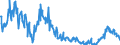 CN 39159080 /Exports /Unit = Prices (Euro/ton) /Partner: Turkey /Reporter: Eur27_2020 /39159080:Waste, Parings and Scrap, of Plastics (Excl. That of Polymers of Ethylene, Styrene, Vinyl Chloride and Propylene)