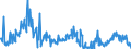 KN 39159080 /Exporte /Einheit = Preise (Euro/Tonne) /Partnerland: Litauen /Meldeland: Eur27_2020 /39159080:Abfälle, Schnitzel und Bruch von Kunststoffen (Ausg. Polymere des Ethylens, des Styrols, des Vinylchlorids und des Propylens)