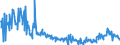 CN 39159080 /Exports /Unit = Prices (Euro/ton) /Partner: Poland /Reporter: Eur27_2020 /39159080:Waste, Parings and Scrap, of Plastics (Excl. That of Polymers of Ethylene, Styrene, Vinyl Chloride and Propylene)