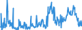 CN 39159080 /Exports /Unit = Prices (Euro/ton) /Partner: Czech Rep. /Reporter: Eur27_2020 /39159080:Waste, Parings and Scrap, of Plastics (Excl. That of Polymers of Ethylene, Styrene, Vinyl Chloride and Propylene)