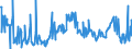 KN 39159080 /Exporte /Einheit = Preise (Euro/Tonne) /Partnerland: Slowakei /Meldeland: Eur27_2020 /39159080:Abfälle, Schnitzel und Bruch von Kunststoffen (Ausg. Polymere des Ethylens, des Styrols, des Vinylchlorids und des Propylens)