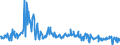 CN 39159080 /Exports /Unit = Prices (Euro/ton) /Partner: Hungary /Reporter: Eur27_2020 /39159080:Waste, Parings and Scrap, of Plastics (Excl. That of Polymers of Ethylene, Styrene, Vinyl Chloride and Propylene)