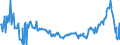 KN 39159080 /Exporte /Einheit = Preise (Euro/Tonne) /Partnerland: Rumaenien /Meldeland: Eur27_2020 /39159080:Abfälle, Schnitzel und Bruch von Kunststoffen (Ausg. Polymere des Ethylens, des Styrols, des Vinylchlorids und des Propylens)