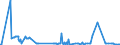 KN 39159080 /Exporte /Einheit = Preise (Euro/Tonne) /Partnerland: Weissrussland /Meldeland: Eur27_2020 /39159080:Abfälle, Schnitzel und Bruch von Kunststoffen (Ausg. Polymere des Ethylens, des Styrols, des Vinylchlorids und des Propylens)