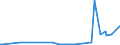 KN 39159080 /Exporte /Einheit = Preise (Euro/Tonne) /Partnerland: Moldau /Meldeland: Eur27_2020 /39159080:Abfälle, Schnitzel und Bruch von Kunststoffen (Ausg. Polymere des Ethylens, des Styrols, des Vinylchlorids und des Propylens)