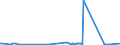 KN 39159080 /Exporte /Einheit = Preise (Euro/Tonne) /Partnerland: Georgien /Meldeland: Eur27_2020 /39159080:Abfälle, Schnitzel und Bruch von Kunststoffen (Ausg. Polymere des Ethylens, des Styrols, des Vinylchlorids und des Propylens)