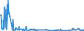 KN 39159080 /Exporte /Einheit = Preise (Euro/Tonne) /Partnerland: Kroatien /Meldeland: Eur27_2020 /39159080:Abfälle, Schnitzel und Bruch von Kunststoffen (Ausg. Polymere des Ethylens, des Styrols, des Vinylchlorids und des Propylens)