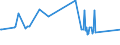 CN 39159080 /Exports /Unit = Prices (Euro/ton) /Partner: Mauritania /Reporter: European Union /39159080:Waste, Parings and Scrap, of Plastics (Excl. That of Polymers of Ethylene, Styrene, Vinyl Chloride and Propylene)