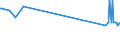 CN 39159080 /Exports /Unit = Prices (Euro/ton) /Partner: Burkina Faso /Reporter: European Union /39159080:Waste, Parings and Scrap, of Plastics (Excl. That of Polymers of Ethylene, Styrene, Vinyl Chloride and Propylene)