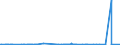 KN 39159080 /Exporte /Einheit = Preise (Euro/Tonne) /Partnerland: Senegal /Meldeland: Eur27_2020 /39159080:Abfälle, Schnitzel und Bruch von Kunststoffen (Ausg. Polymere des Ethylens, des Styrols, des Vinylchlorids und des Propylens)