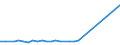 KN 39159080 /Exporte /Einheit = Preise (Euro/Tonne) /Partnerland: Guinea /Meldeland: Europäische Union /39159080:Abfälle, Schnitzel und Bruch von Kunststoffen (Ausg. Polymere des Ethylens, des Styrols, des Vinylchlorids und des Propylens)