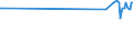 CN 39159080 /Exports /Unit = Prices (Euro/ton) /Partner: Benin /Reporter: European Union /39159080:Waste, Parings and Scrap, of Plastics (Excl. That of Polymers of Ethylene, Styrene, Vinyl Chloride and Propylene)