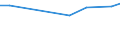 CN 39159080 /Exports /Unit = Prices (Euro/ton) /Partner: Rwanda /Reporter: European Union /39159080:Waste, Parings and Scrap, of Plastics (Excl. That of Polymers of Ethylene, Styrene, Vinyl Chloride and Propylene)