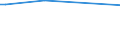 KN 39159080 /Exporte /Einheit = Preise (Euro/Tonne) /Partnerland: Somalia /Meldeland: Europäische Union /39159080:Abfälle, Schnitzel und Bruch von Kunststoffen (Ausg. Polymere des Ethylens, des Styrols, des Vinylchlorids und des Propylens)