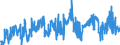 CN 3915 /Exports /Unit = Prices (Euro/ton) /Partner: Denmark /Reporter: Eur27_2020 /3915:Waste, Parings and Scrap, of Plastics