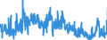 KN 3915 /Exporte /Einheit = Preise (Euro/Tonne) /Partnerland: Griechenland /Meldeland: Eur27_2020 /3915:Abfälle, Schnitzel und Bruch von Kunststoffen