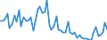 CN 3915 /Exports /Unit = Prices (Euro/ton) /Partner: United Kingdom(Excluding Northern Ireland) /Reporter: Eur27_2020 /3915:Waste, Parings and Scrap, of Plastics