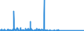 KN 3915 /Exporte /Einheit = Preise (Euro/Tonne) /Partnerland: Norwegen /Meldeland: Eur27_2020 /3915:Abfälle, Schnitzel und Bruch von Kunststoffen