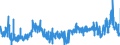 KN 3915 /Exporte /Einheit = Preise (Euro/Tonne) /Partnerland: Schweden /Meldeland: Eur27_2020 /3915:Abfälle, Schnitzel und Bruch von Kunststoffen