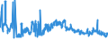 CN 3915 /Exports /Unit = Prices (Euro/ton) /Partner: Ukraine /Reporter: Eur27_2020 /3915:Waste, Parings and Scrap, of Plastics