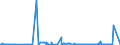 KN 3915 /Exporte /Einheit = Preise (Euro/Tonne) /Partnerland: Weissrussland /Meldeland: Eur27_2020 /3915:Abfälle, Schnitzel und Bruch von Kunststoffen