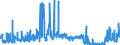 CN 3915 /Exports /Unit = Prices (Euro/ton) /Partner: Bosnia-herz. /Reporter: Eur27_2020 /3915:Waste, Parings and Scrap, of Plastics