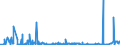 KN 3915 /Exporte /Einheit = Preise (Euro/Tonne) /Partnerland: Tunesien /Meldeland: Eur27_2020 /3915:Abfälle, Schnitzel und Bruch von Kunststoffen