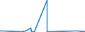 CN 3915 /Exports /Unit = Prices (Euro/ton) /Partner: Equat.guinea /Reporter: Eur27_2020 /3915:Waste, Parings and Scrap, of Plastics