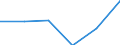 CN 39162000 /Exports /Unit = Prices (Euro/ton) /Partner: Belgium/Luxembourg /Reporter: Eur27 /39162000:Monofilament of Which any Cross-sectional Dimension > 1 mm, Rods, Sticks and Profile Shapes, of Polymers of Vinyl Chloride, Whether or not Surface-worked but not Further Worked